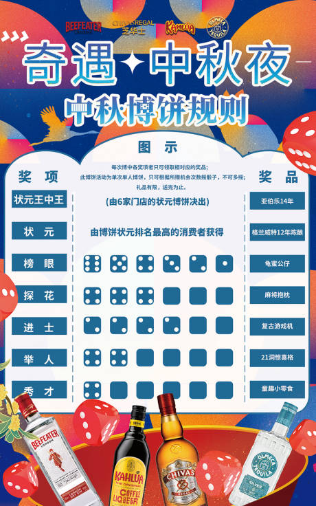源文件下載【享設計】搜索編號：17620019030275868【中秋博餅規(guī)則海報展板】