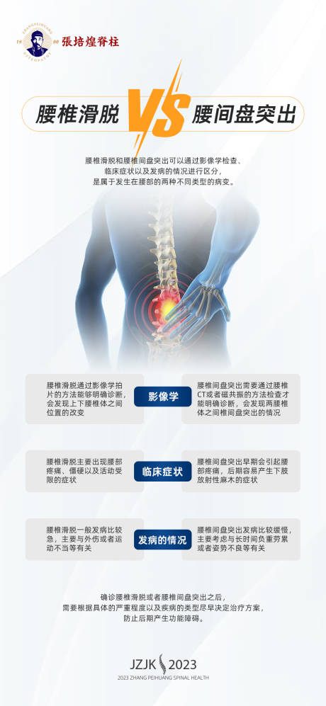 源文件下载【脊柱项目海报】编号：20230830111048851