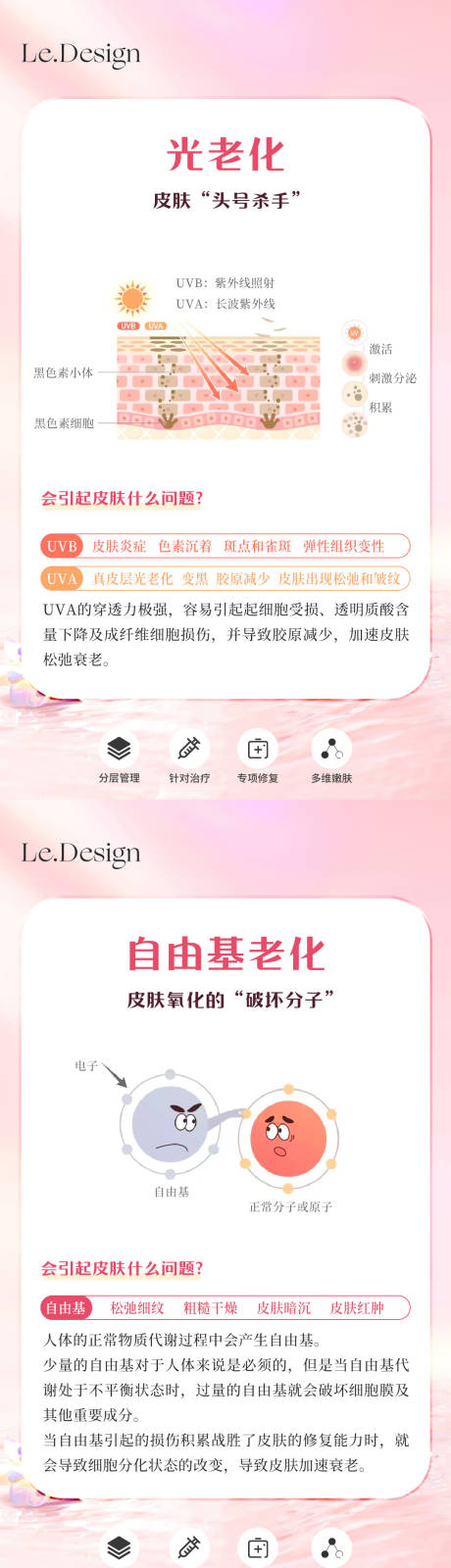 源文件下载【皮肤衰老元凶海报】编号：75890018519758017