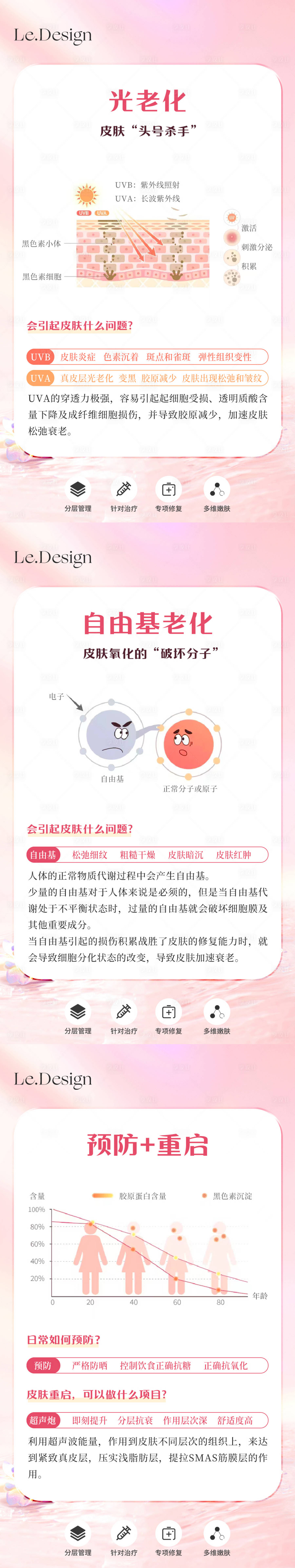 源文件下载【享设计】搜索编号：75890018519758017【皮肤衰老元凶海报】