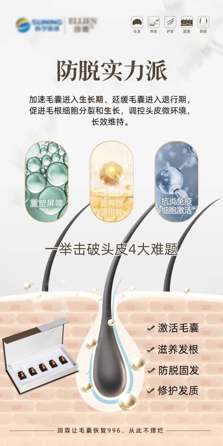 源文件下载【毛发翊霖产品生出头发海报】编号：64770018958566036