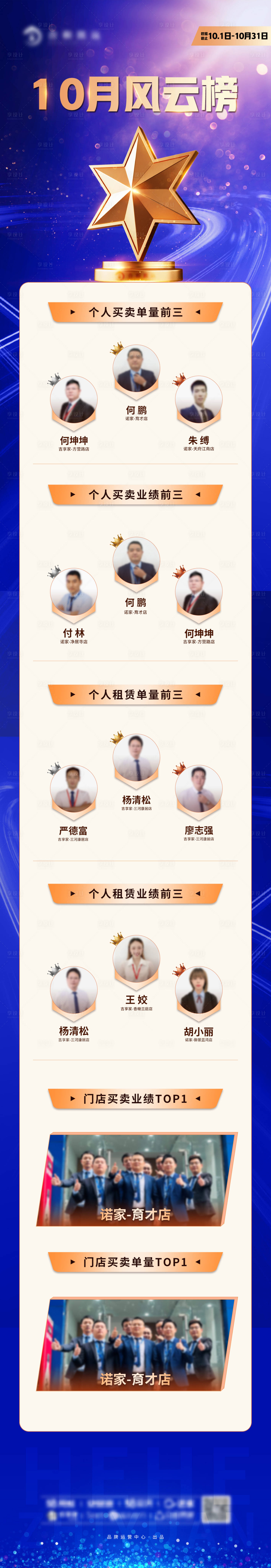 源文件下载【月度风云榜单长图】编号：76690018483447845
