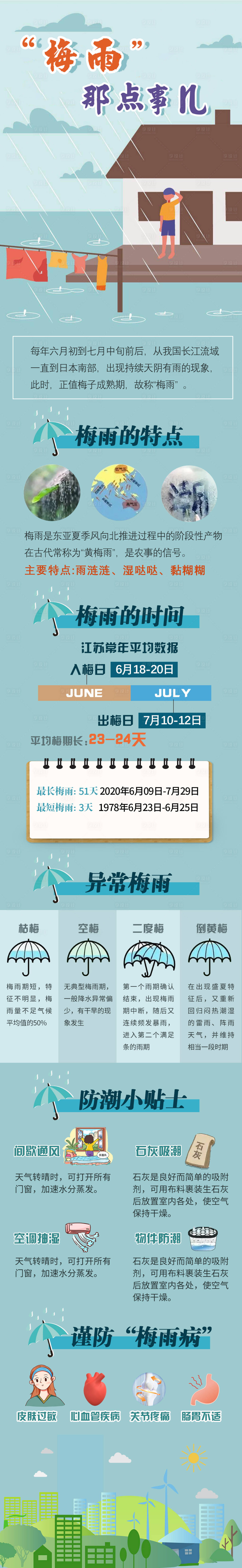 源文件下載【享設(shè)計(jì)】搜索編號(hào)：82360018619709646【24節(jié)氣梅雨微信宣傳海報(bào)長(zhǎng)圖】