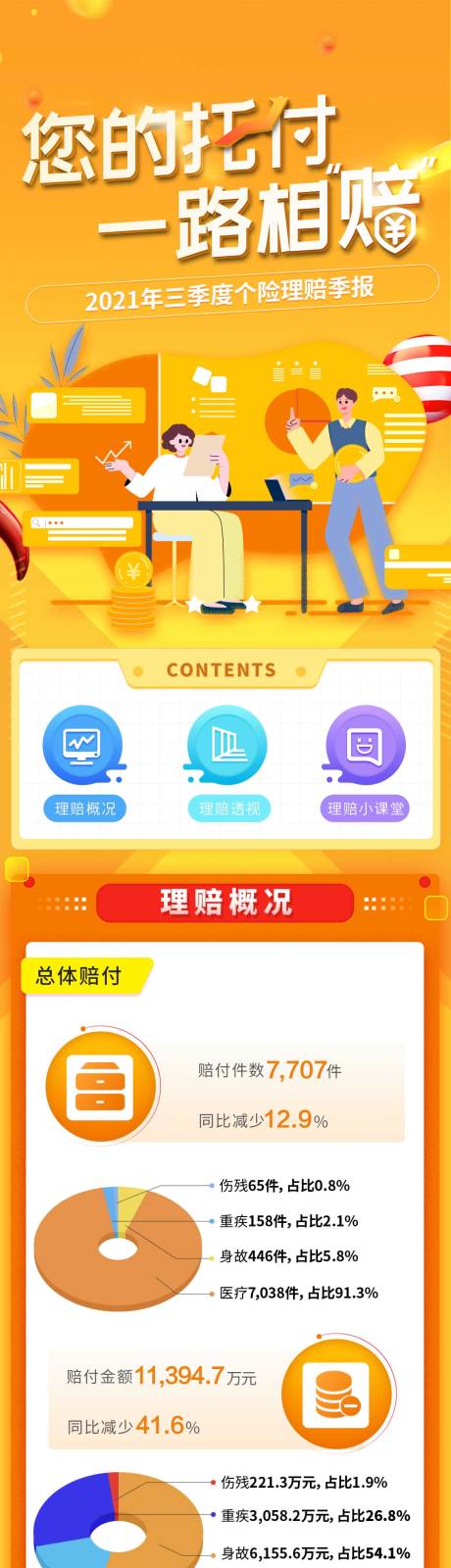 源文件下载【季度年度个险理赔季报】编号：54570018566033359