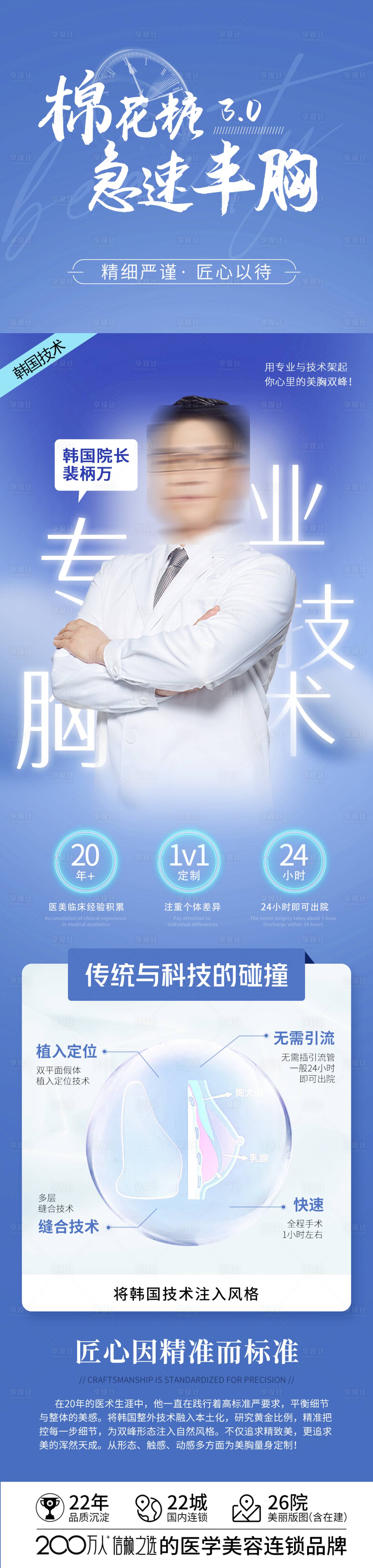 源文件下載【享設計】搜索編號：53350018783473234【醫美醫生專家宣傳海報】