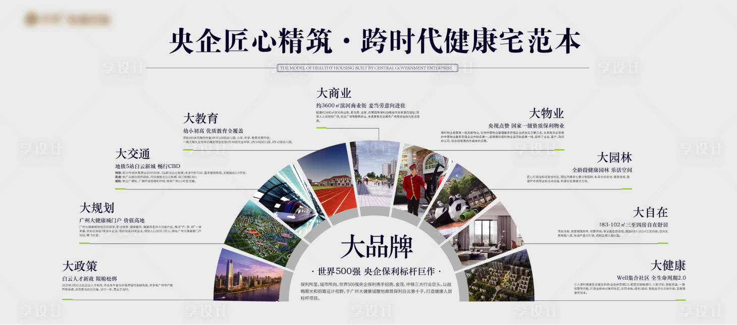 源文件下载【享设计】搜索编号：94080018968646648【地产十大理由背景板】
