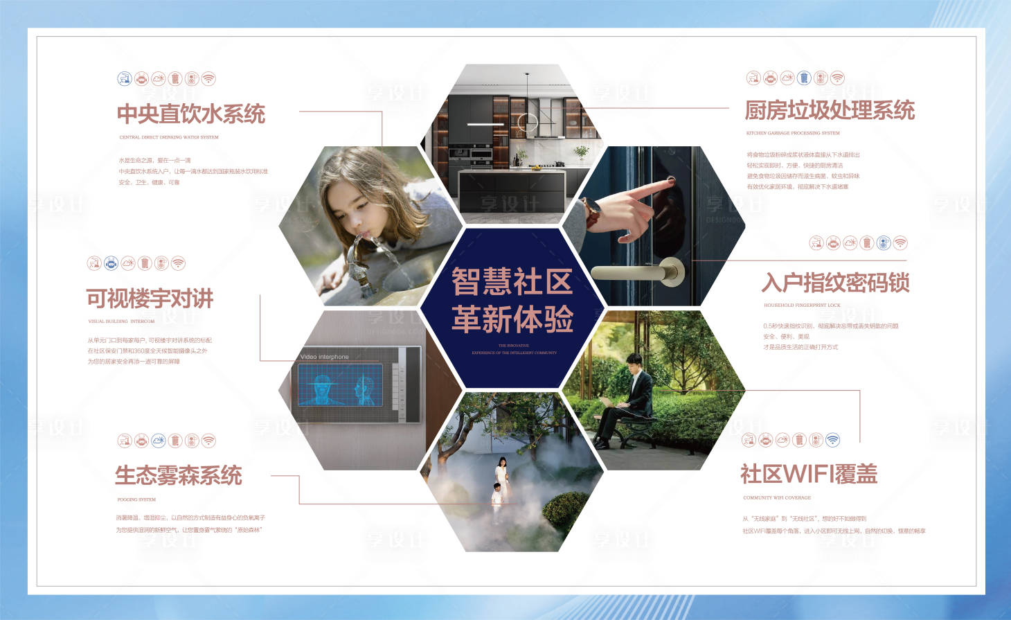 源文件下载【享设计】搜索编号：70910018746954790【地产价值点海报展板】