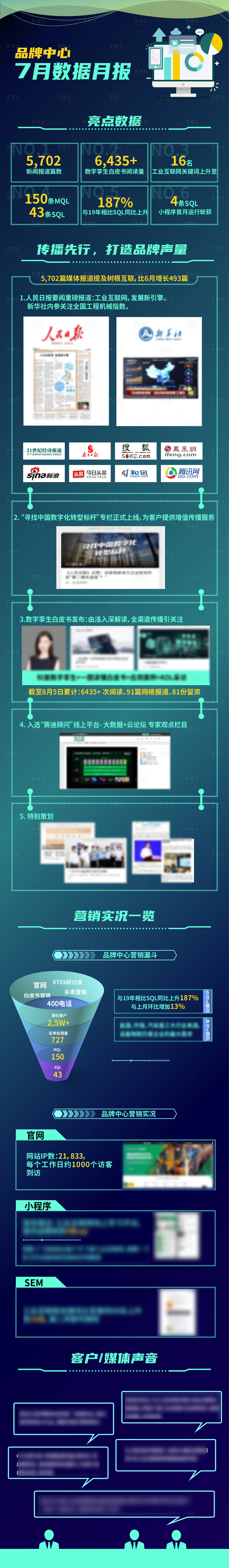 源文件下载【享设计】搜索编号：79440019066971128【科技信息数据长图海报】