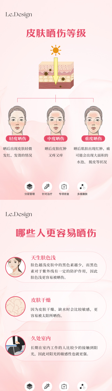 源文件下载【皮肤晒伤修复海报】编号：71130018671537666