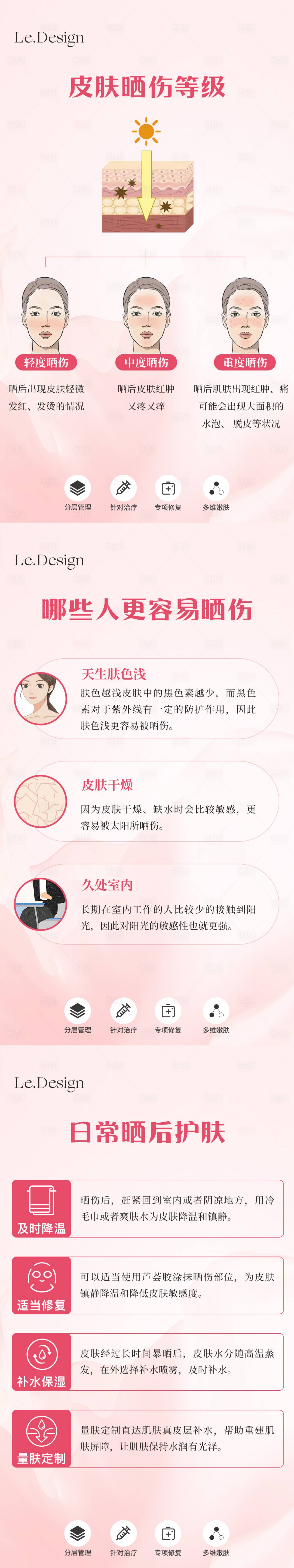 源文件下載【享設計】搜索編號：71130018671537666【皮膚曬傷修復海報】