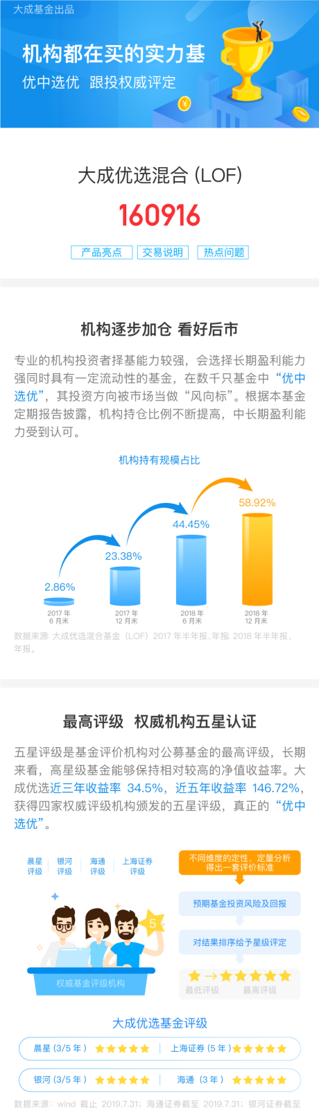 源文件下载【机构都在买的实力基优中选优跟投】编号：20230815102838347