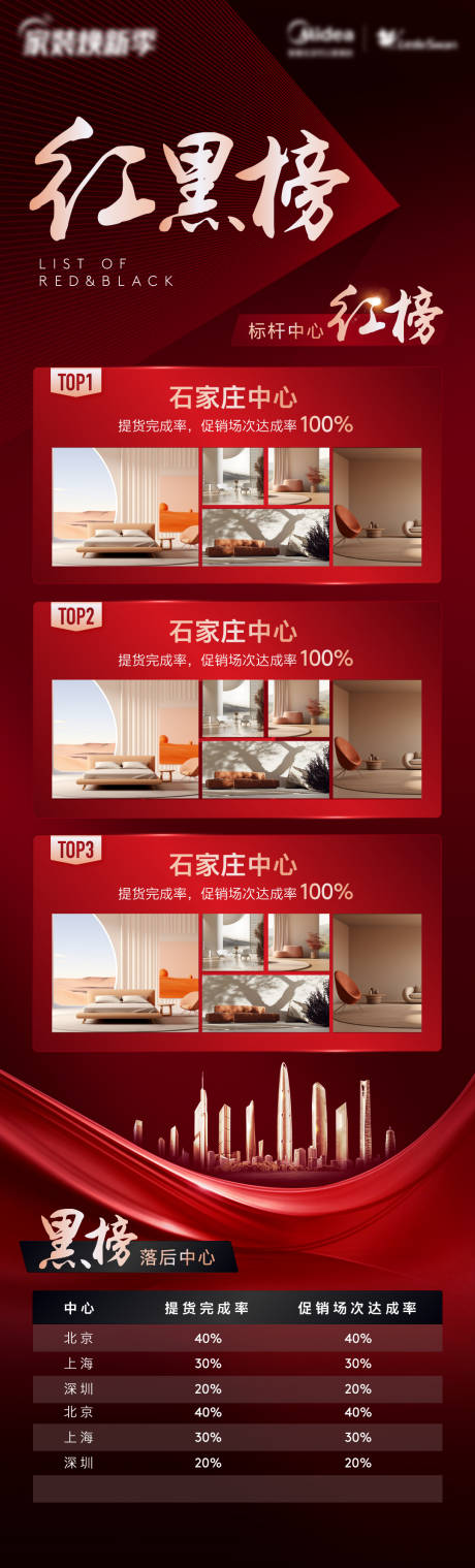 源文件下载【红黑榜长图海报】编号：38090018810943074