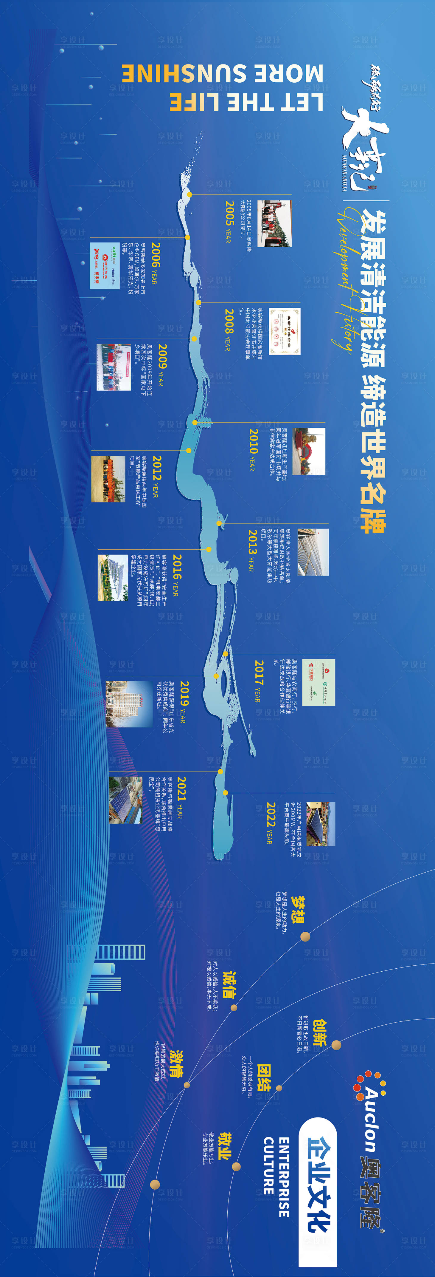 源文件下载【享设计】搜索编号：89030018685467474【蓝色企业发展历程展板】
