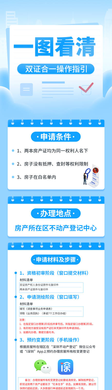 源文件下载【房产操作指引长图】编号：90670018852503408