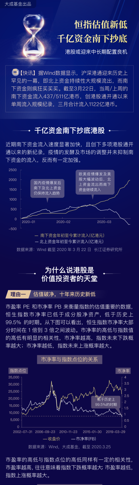 源文件下载【港股或迎来中长期配置良机长图】编号：20230815102452857