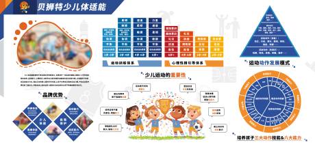 源文件下载【体适能文化墙】编号：29490018890873379