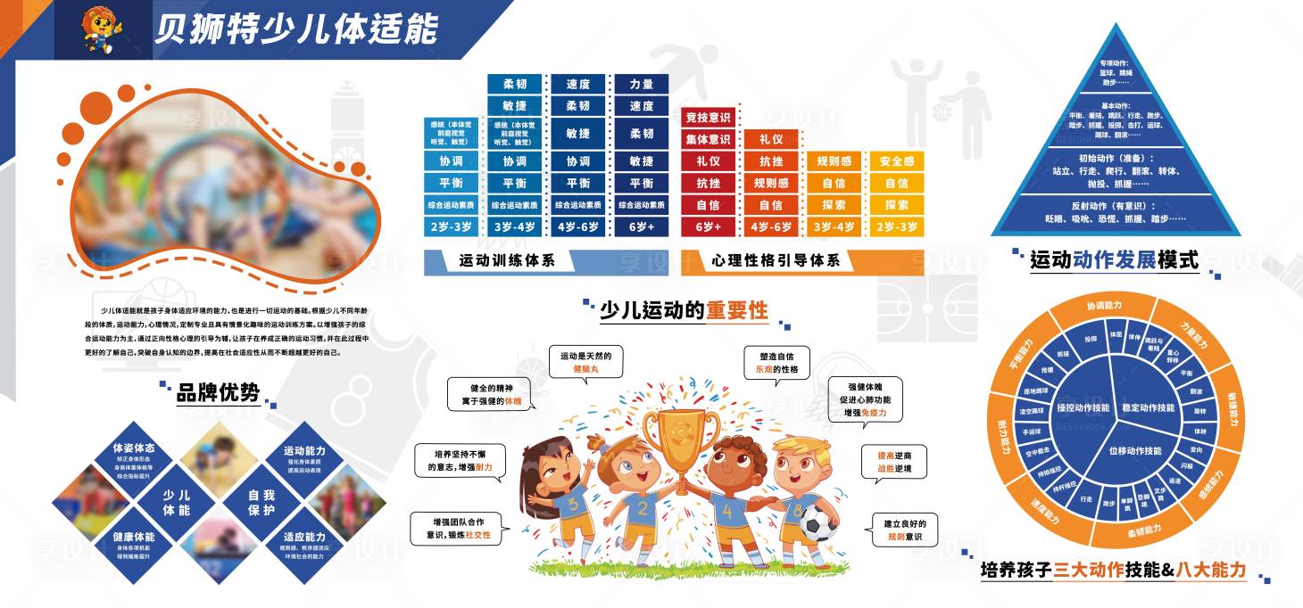 源文件下载【享设计】搜索编号：29490018890873379【体适能文化墙】