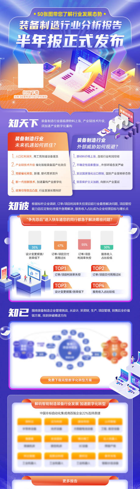 源文件下载【行业分析报告长图海报】编号：72950018443383593