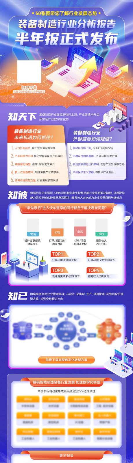 源文件下载【行业分析报告长图海报】编号：20230801165751402