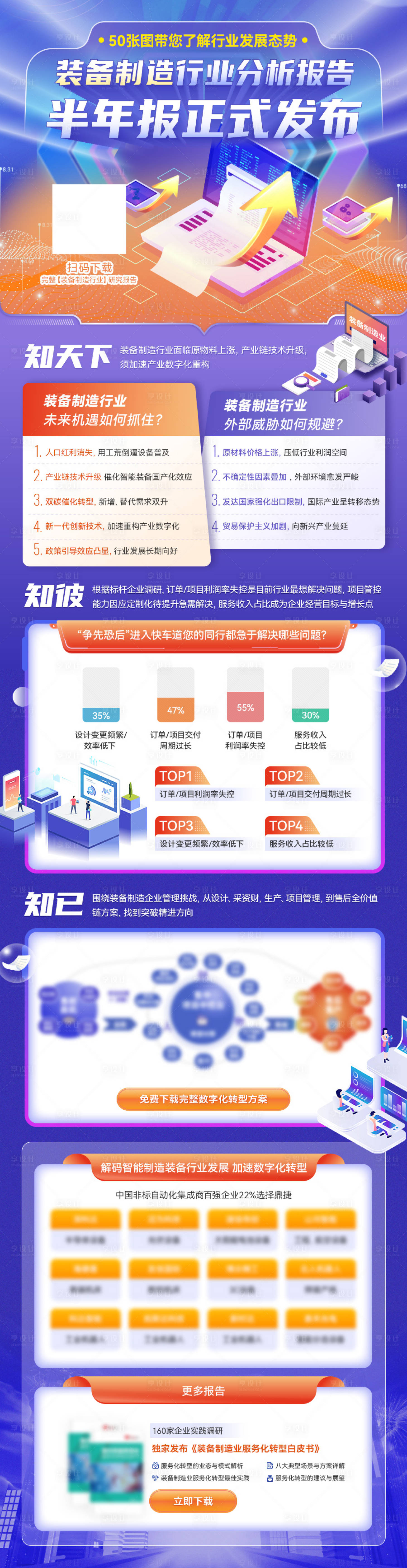 源文件下載【享設(shè)計(jì)】搜索編號(hào)：72950018443383593【行業(yè)分析報(bào)告長(zhǎng)圖海報(bào)】