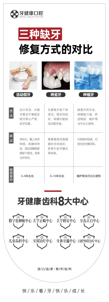源文件下载【三种缺牙修复方式对比海报 】编号：74880018974721208