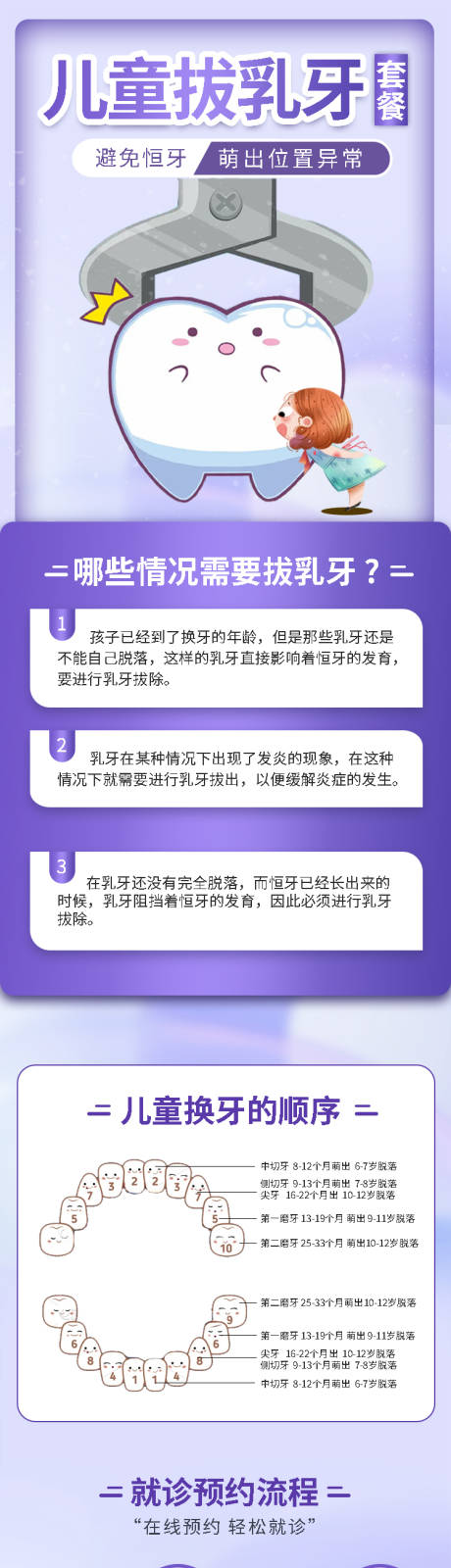 源文件下载【医美口腔儿童拔牙详情页】编号：58430019041537200