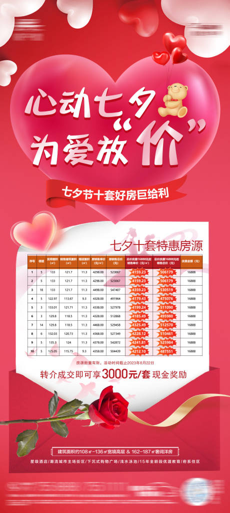 源文件下载【地产七夕特价房】编号：21290018802098557