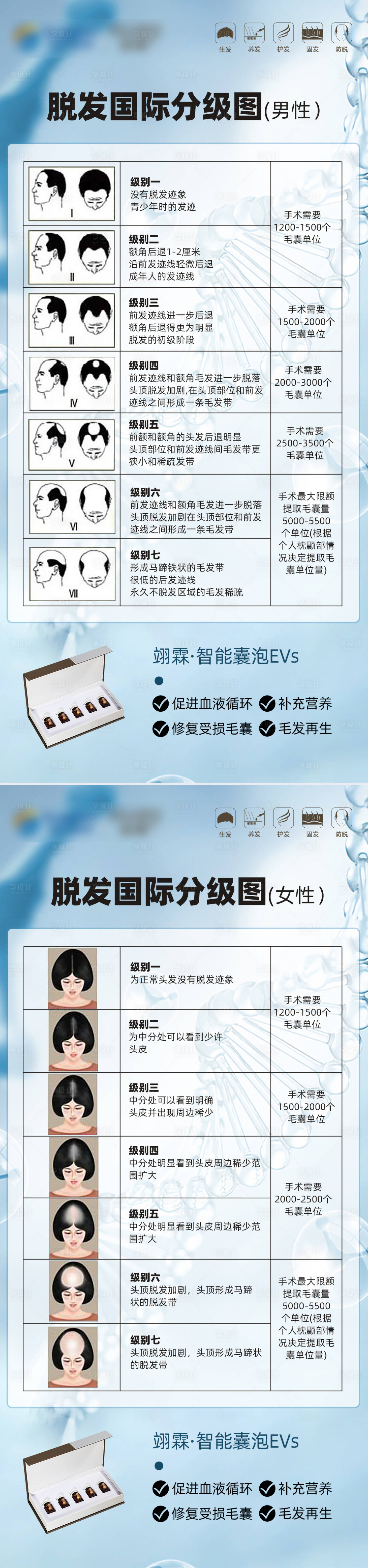 源文件下載【享設計】搜索編號：25890019065578286【毛發(fā)頭發(fā)自測表】