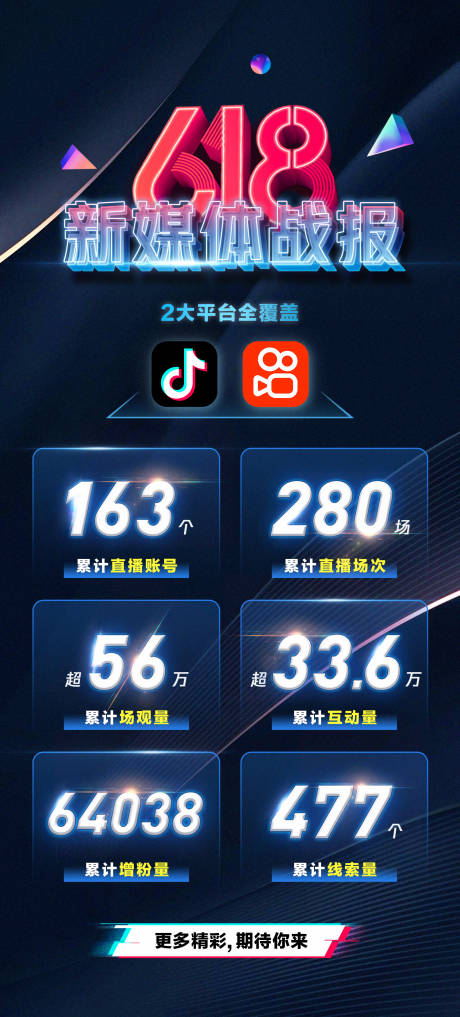 源文件下载【新媒体战报海报】编号：95870018425555756