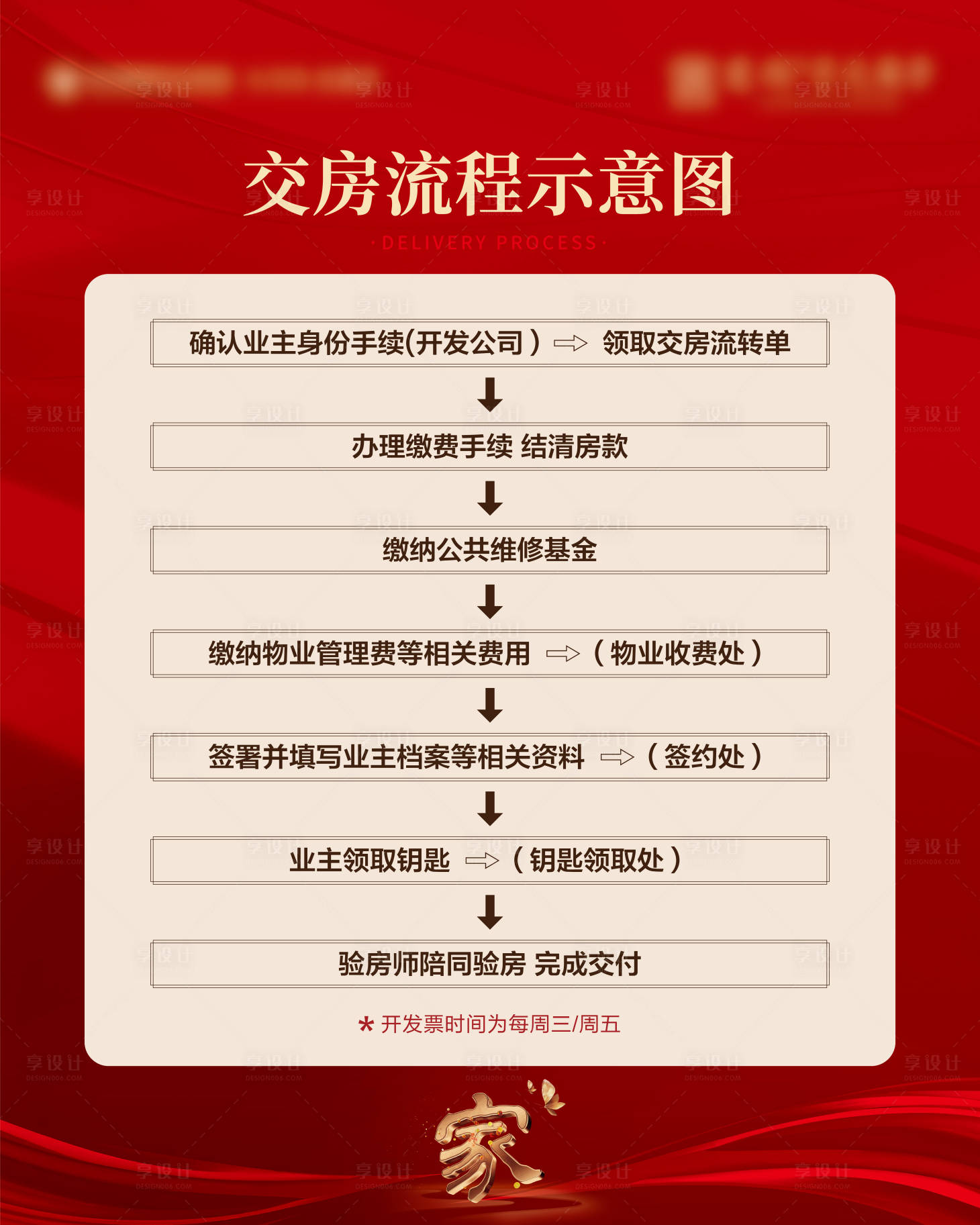 源文件下载【享设计】搜索编号：54880018659189673【地产交房流程背景板】