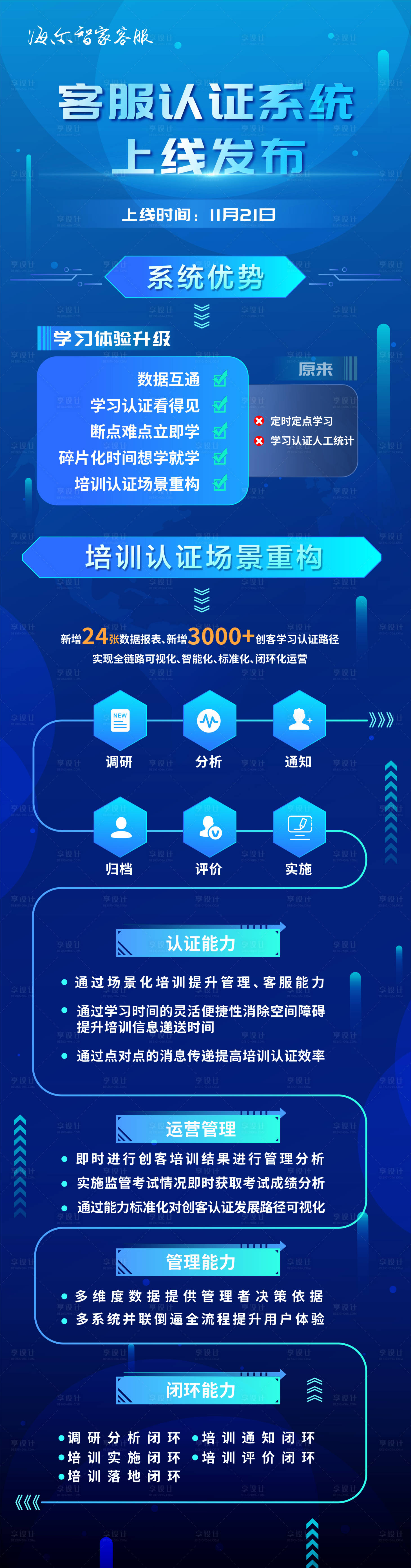 源文件下载【享设计】搜索编号：24550018472136660【蓝色未来科技感海报长图】