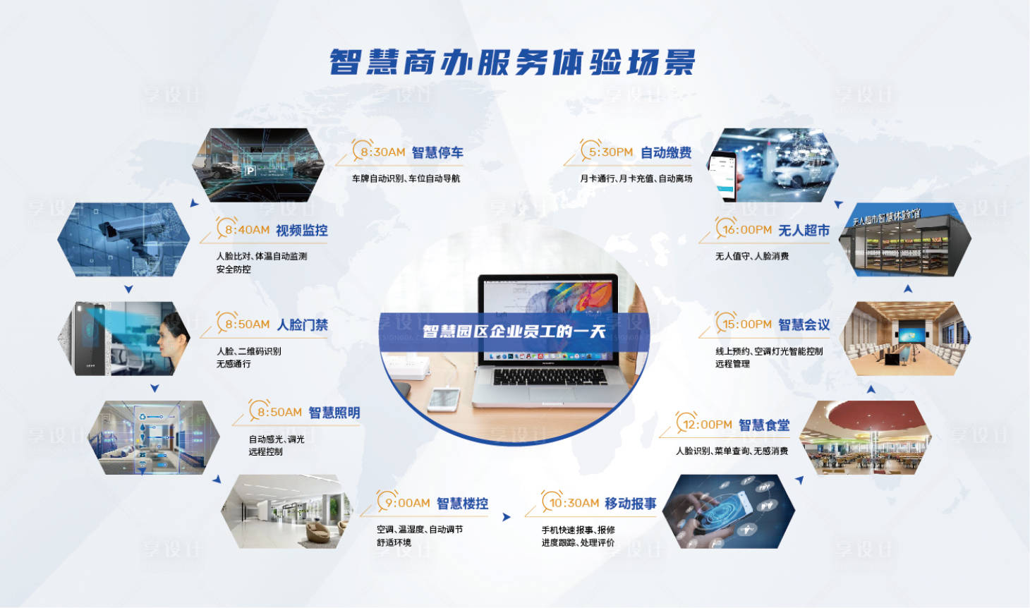源文件下载【服务体验场景活动背景板】编号：48310019029869978