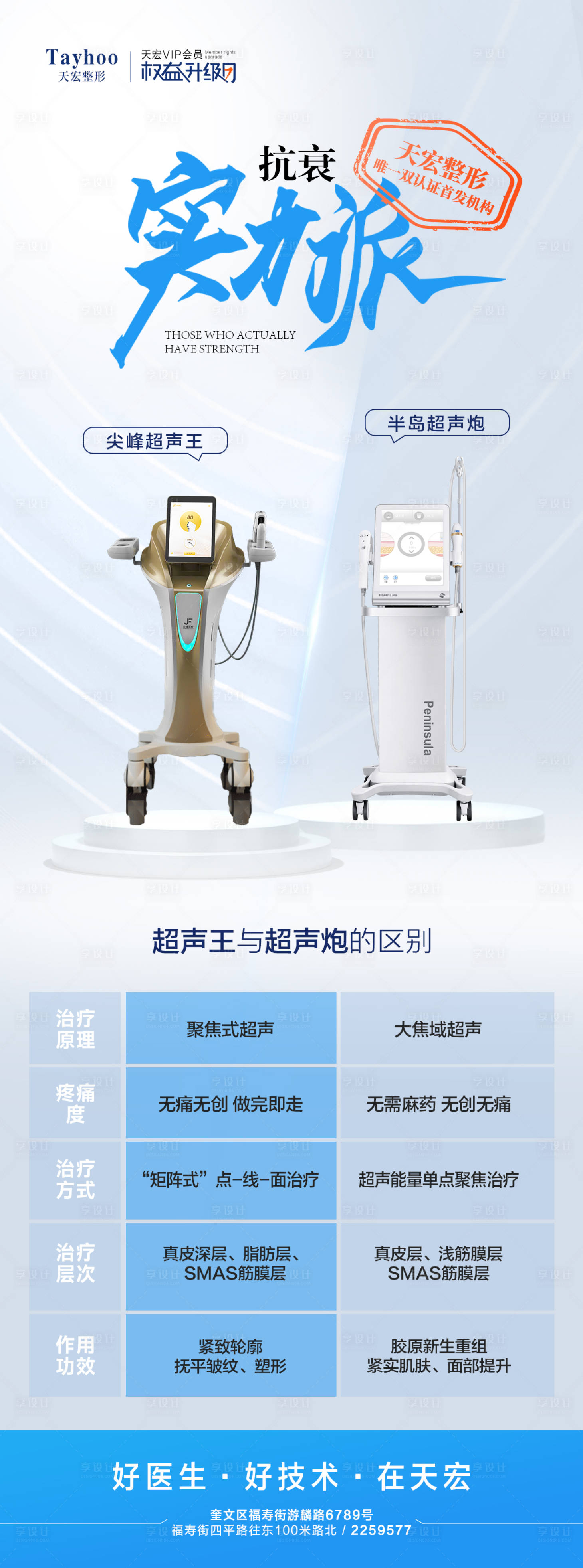 源文件下載【享設計】搜索編號：38070018607401069【超聲王和超聲炮對比海報】