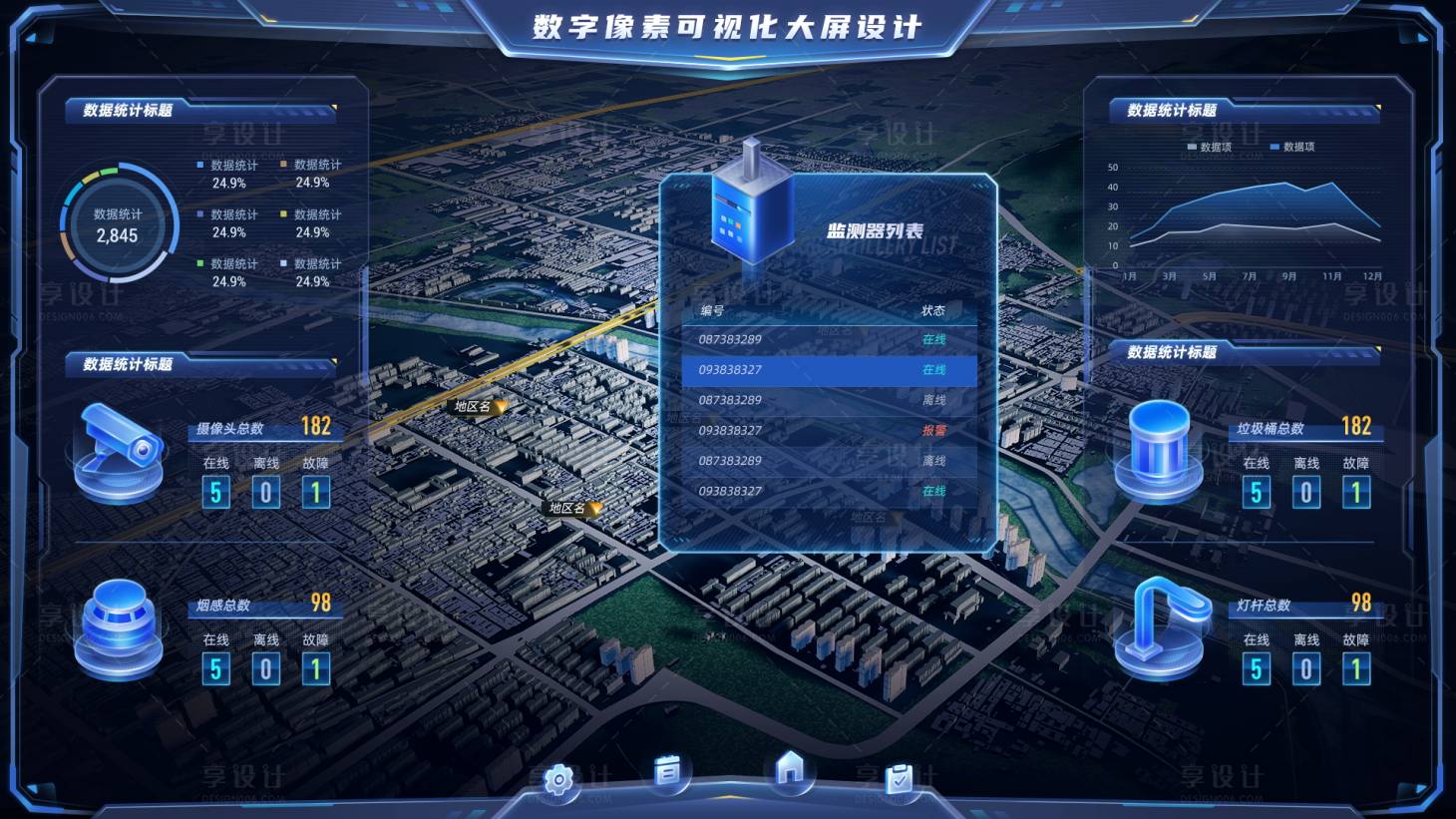 源文件下載【享設計】搜索編號：10200019034987857【數據可視化大屏UI設計】