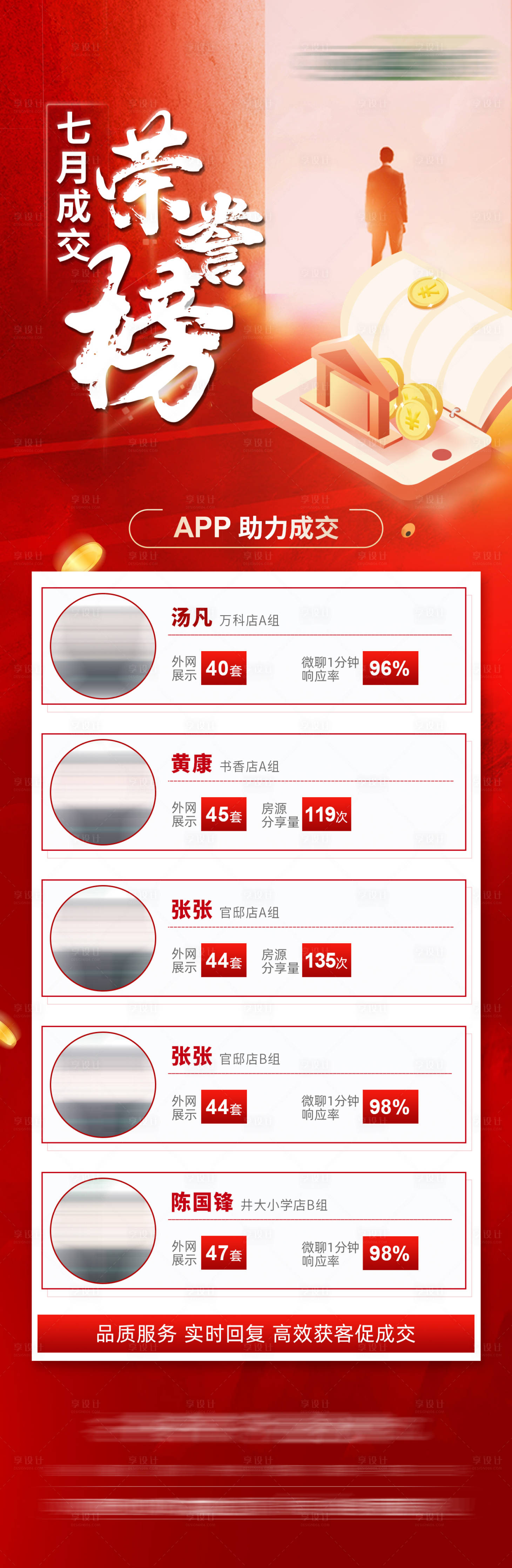 源文件下載【享設計】搜索編號：15840018607652895【地產榮譽海報】