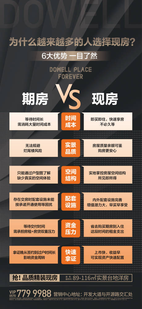 源文件下載【期房現房對比海報】編號：88780018630292986