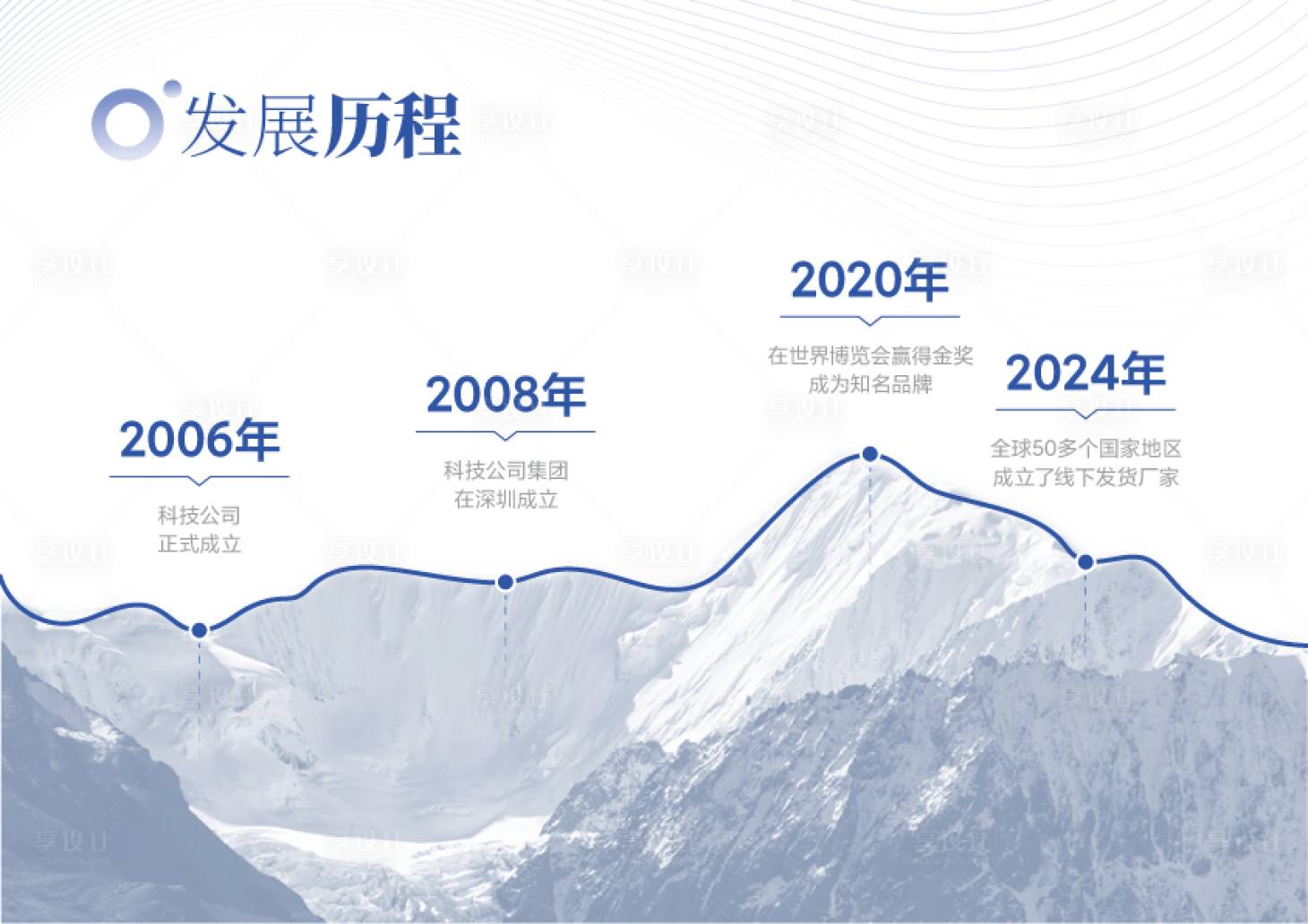 源文件下載【享設(shè)計(jì)】搜索編號(hào)：56250018531408870【發(fā)展歷程品牌文化墻背景板】