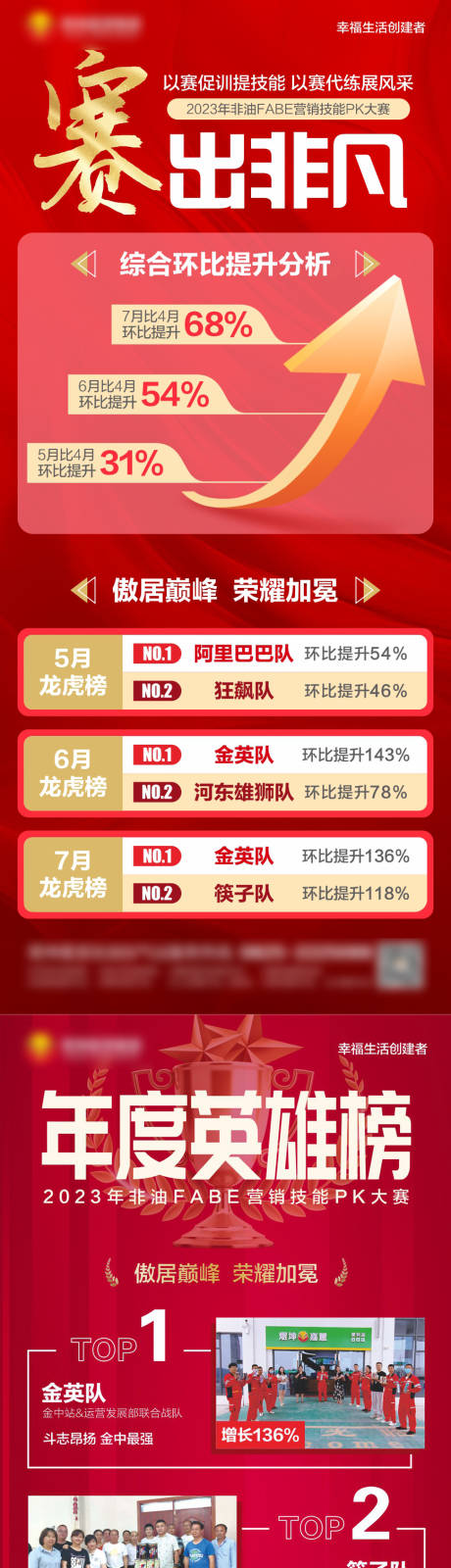 源文件下载【年度排行海报】编号：62220018708803789