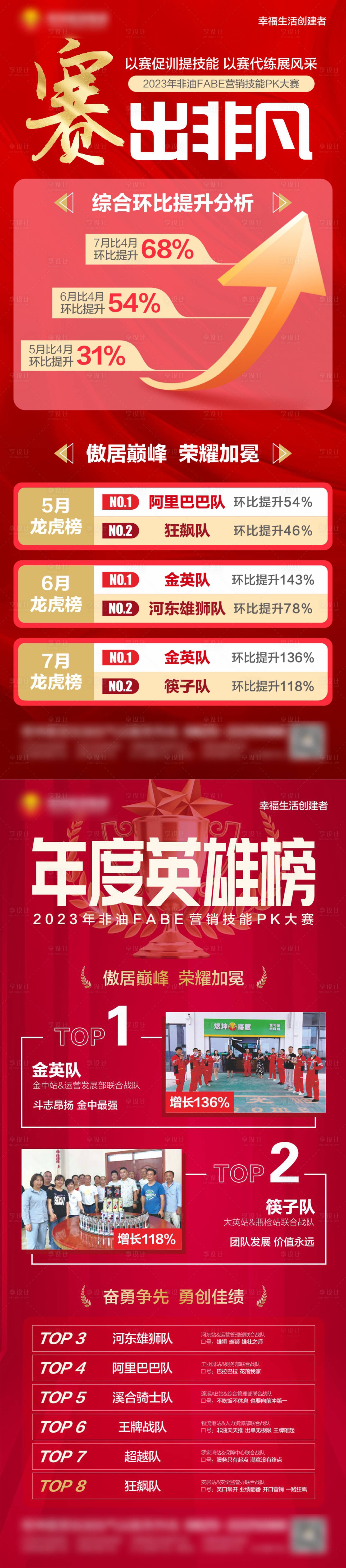 源文件下载【年度排行海报】编号：62220018708803789