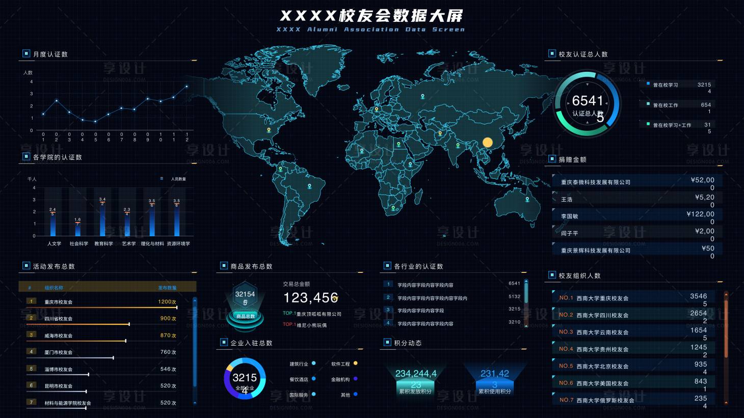 源文件下载【享设计】搜索编号：88590018750515122【校友信息数据可视化大屏UI设计】