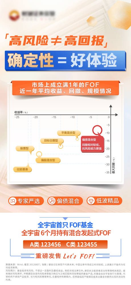 源文件下载【金融基金产品海报】编号：68640018912054267