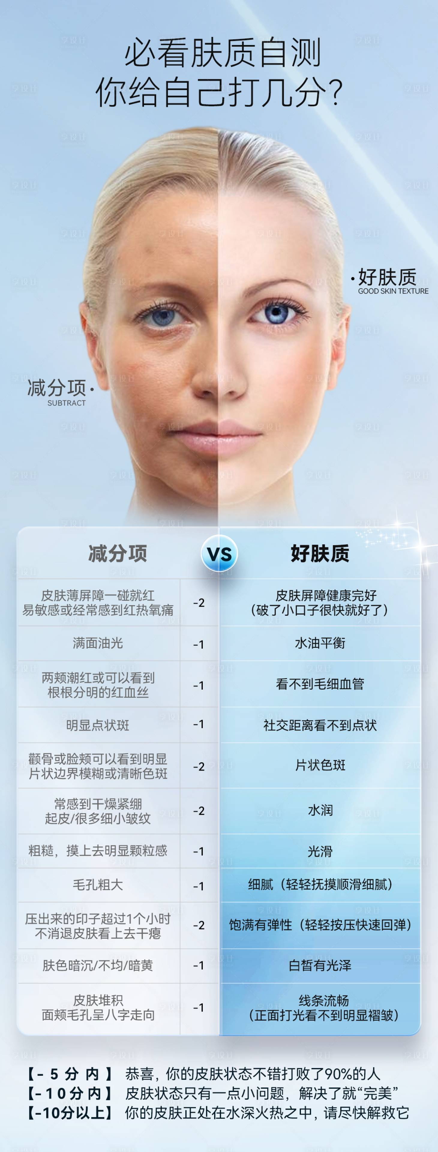 源文件下载【皮肤测试海报】编号：32300018698426689