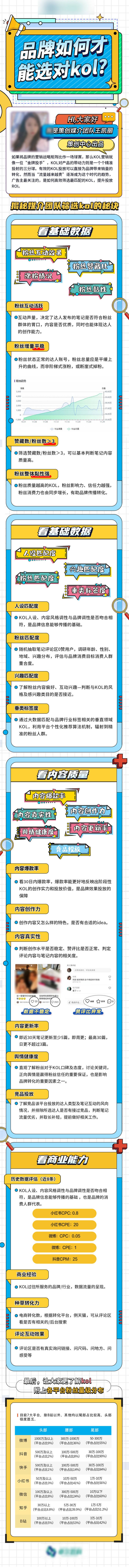 源文件下載【享設(shè)計(jì)】搜索編號(hào)：42530018667833283【品牌活動(dòng)長(zhǎng)圖】