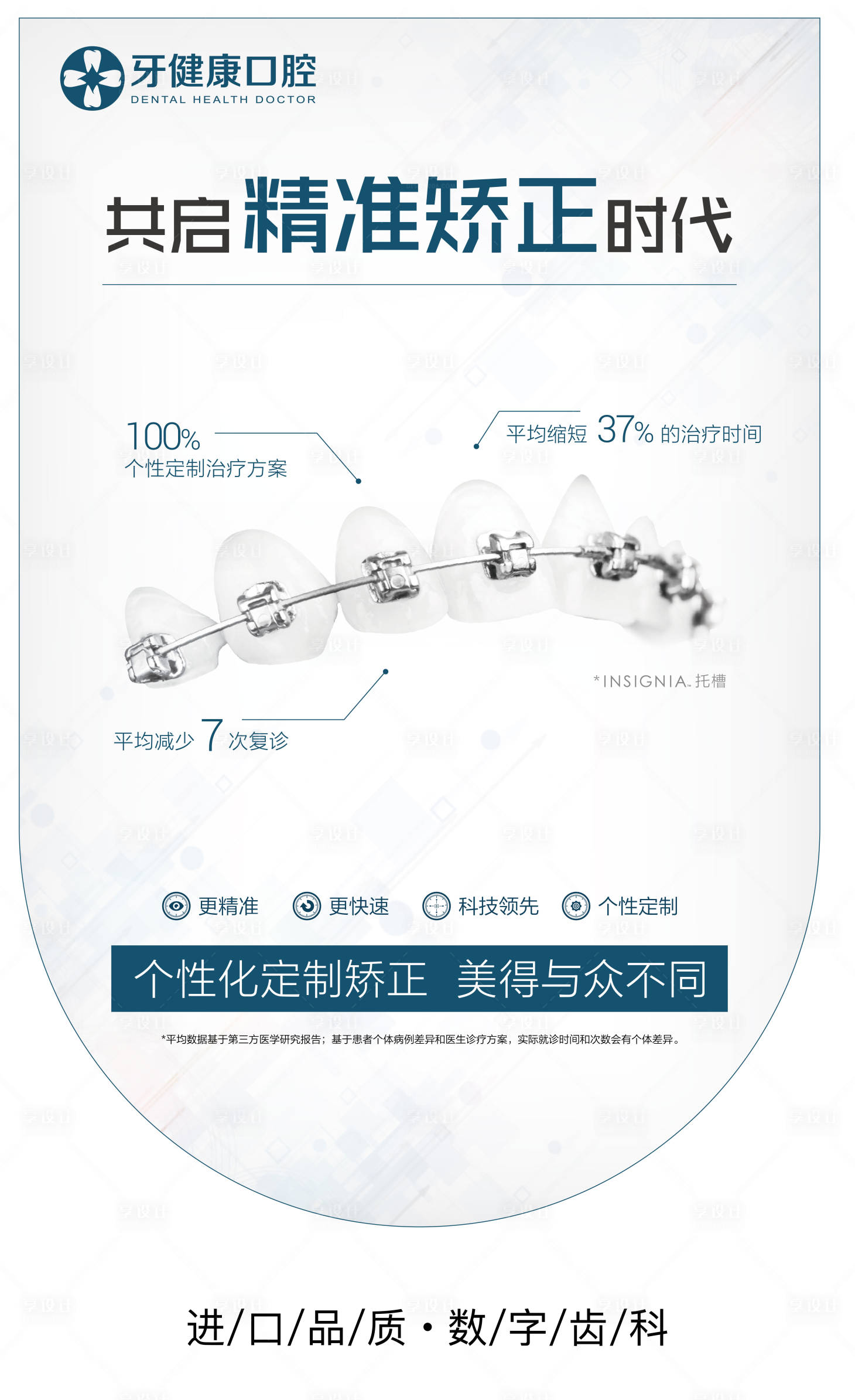 源文件下载【精准矫正口腔海报】编号：20230827170858356