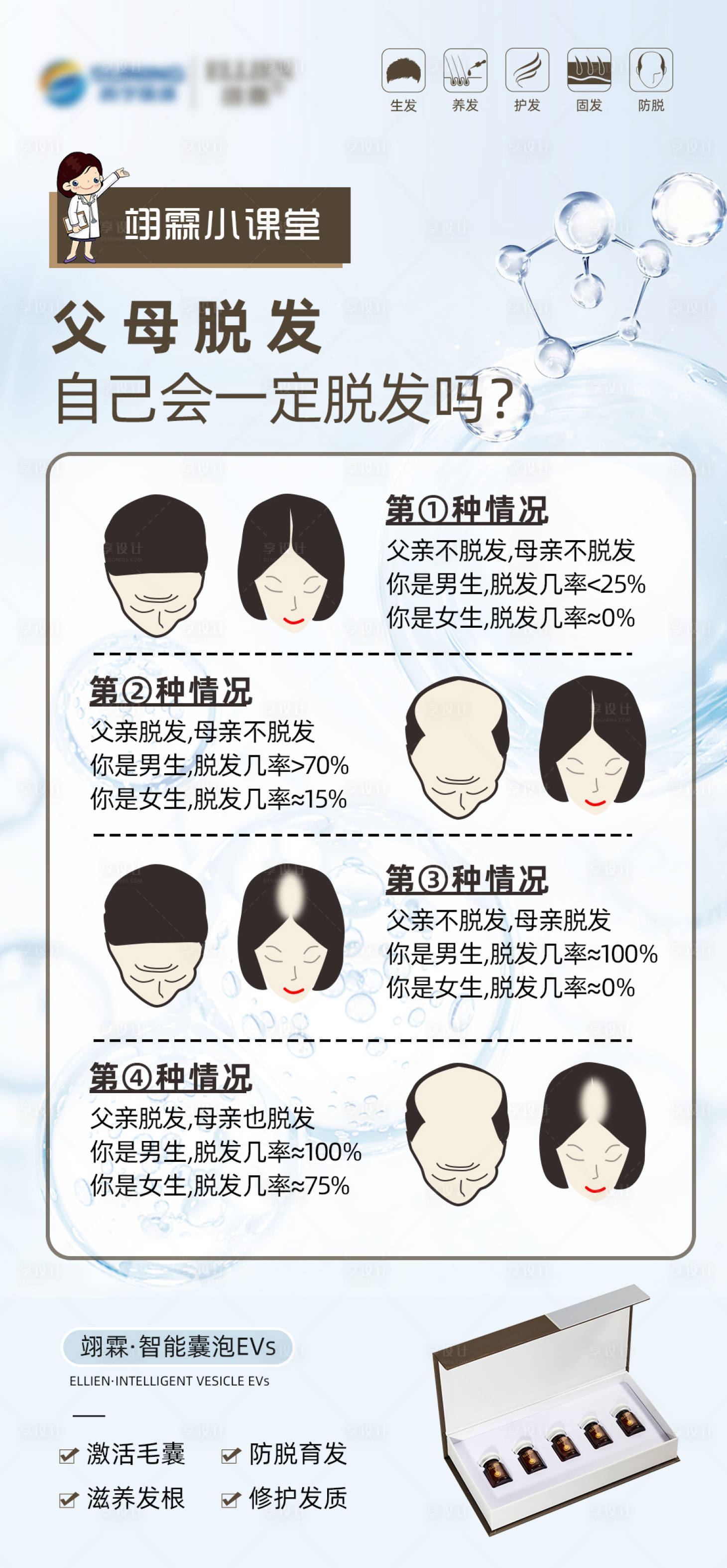 源文件下载【享设计】搜索编号：21750018493533770【父母脱发自己会脱发吗】