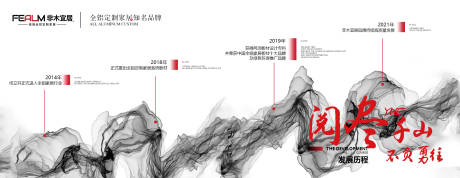 源文件下载【品牌历程背景板】编号：20230905142610871