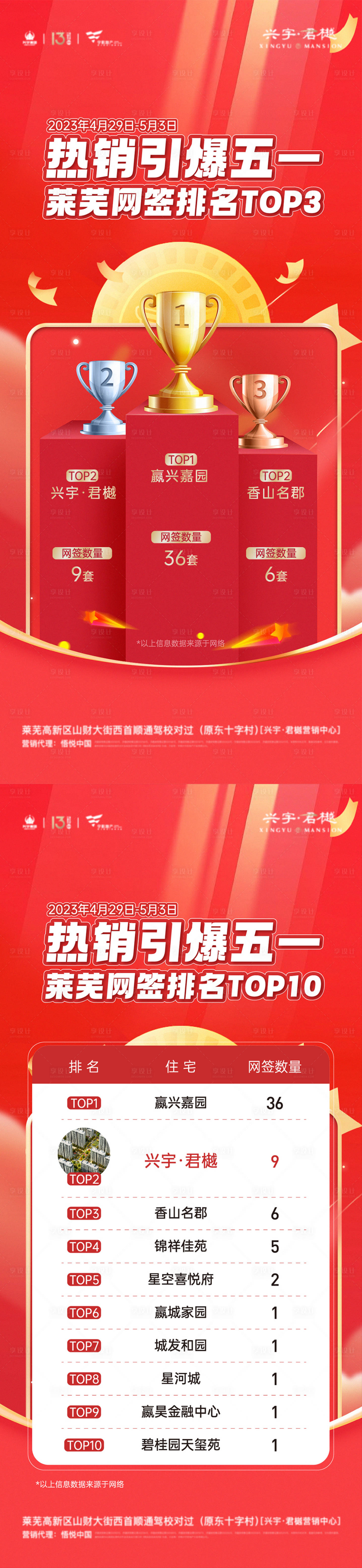 源文件下载【地产热销海报】编号：19860019361072282
