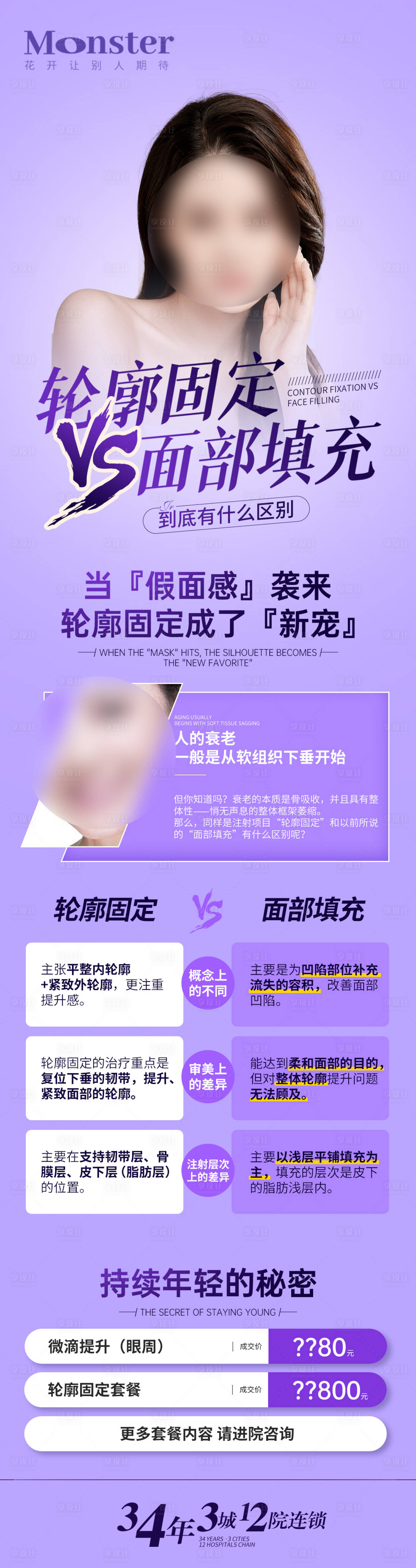 源文件下载【医美长图】编号：96520019176159367