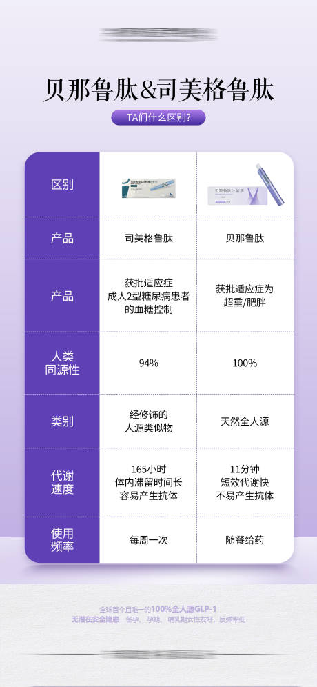 源文件下载【菲塑美减重笔科普海报】编号：49570019263174452