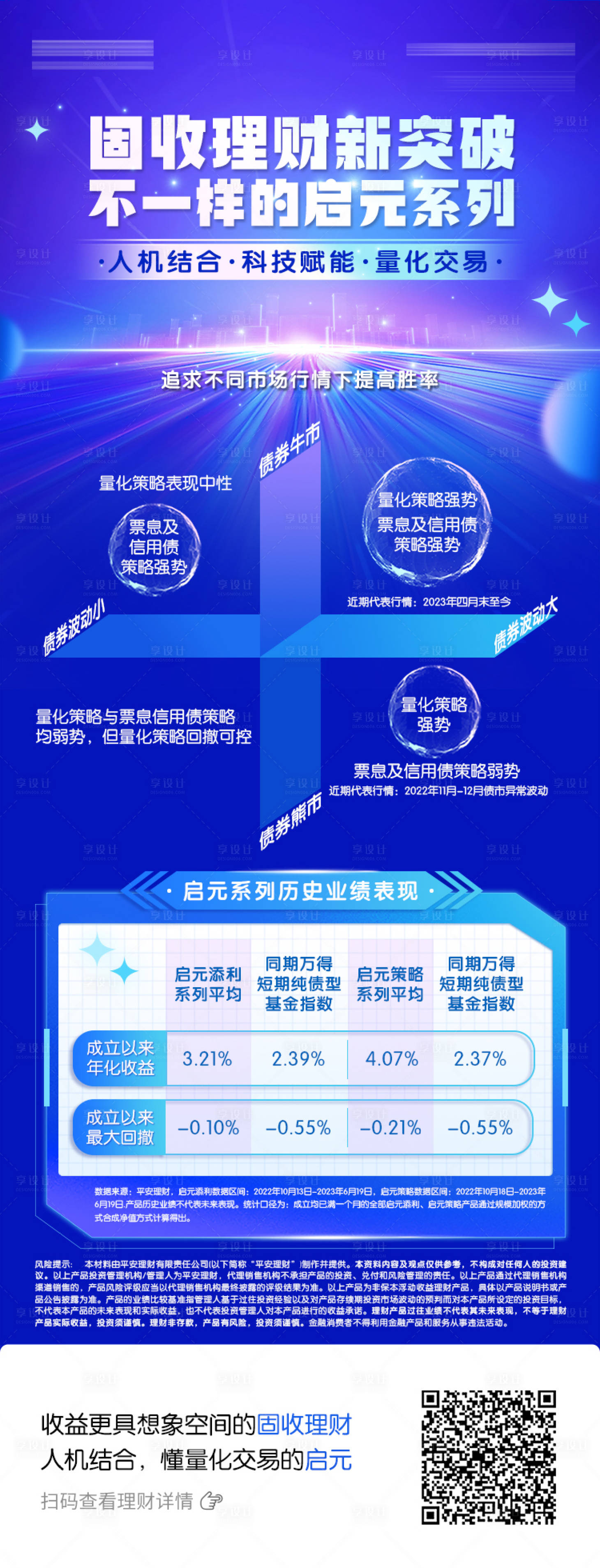 源文件下载【金融理财科技感数据长图】编号：20230908101922554